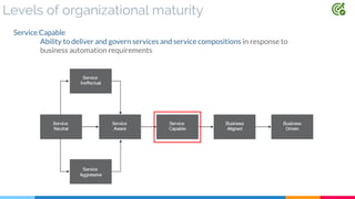 Levels of organizational maturity
Service Capable
Ability to deliver and govern services and service compositions in response to
business automation requirements
 