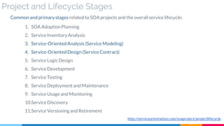 Project and Lifecycle Stages
1. SOA Adoption Planning
2. Service InventoryAnalysis
3. Service-Oriented Analysis (Service Modeling)
4. Service-Oriented Design (Service Contract)
5. Service Logic Design
6. Service Development
7. Service Testing
8. Service Deployment and Maintenance
9. Service Usage and Monitoring
10.Service Discovery
11.Service Versioning and Retirement
Common and primarystages related to SOA projects and the overall service lifecycle:
http://serviceorientation.com/soaproject/projectlifecycle
 