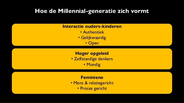 Presentatie Generaties op de werkvloer van Bontekoning [Generatiewerk]