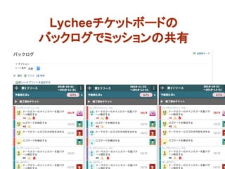 スケジュール管理 ガントチャートやバックログ の作成について スケジュール管理 ガントチャートやバックログ の作成について