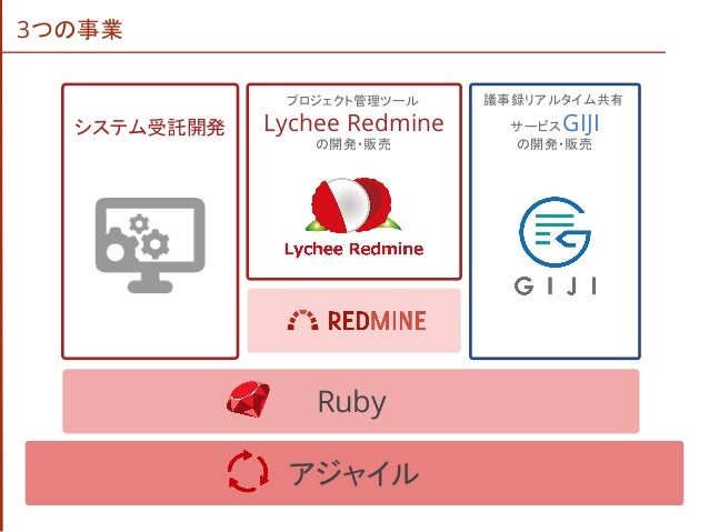 スケジュール管理 ガントチャートやバックログ の作成について