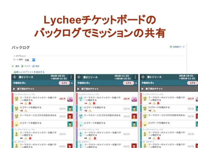 スケジュール管理 ガントチャートやバックログ の作成について スケジュール管理 ガントチャートやバックログ の作成について