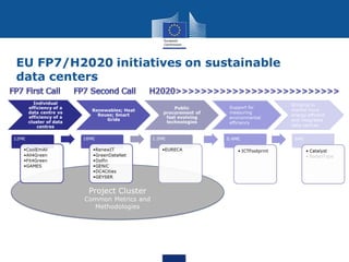 • 2010 - European Commission mandate M/462 addressed to ESO in the
field of ICT to enable efficient energy use in fixed an...