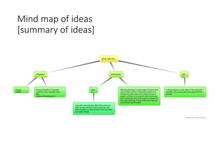 Mind map of ideas
[summary of ideas]
 
