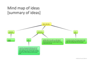 Mind map of ideas
[summary of ideas]
 