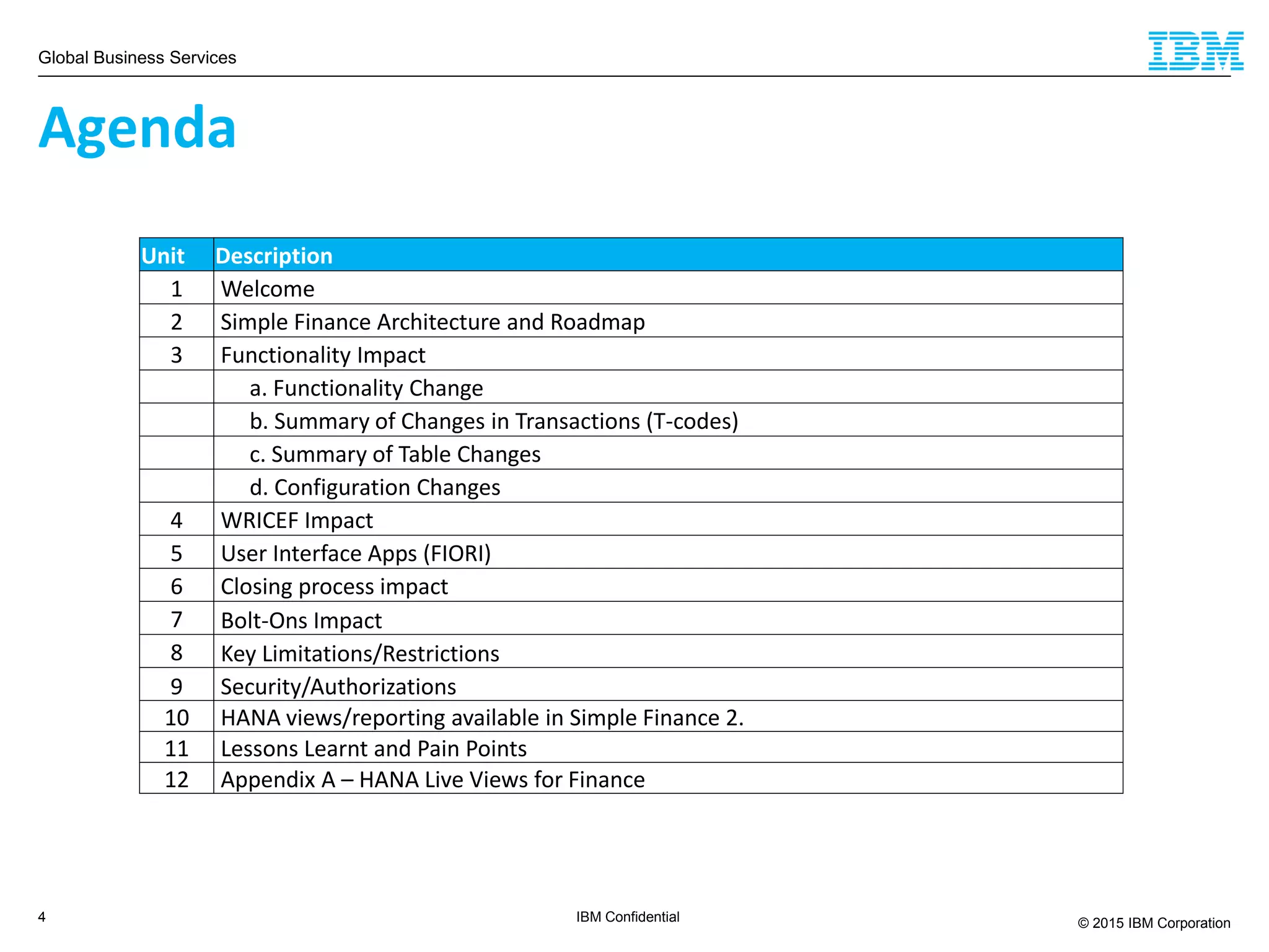 Global Business Services
© 2015 IBM Corporation4 IBM Confidential
Unit Description
1 Welcome
2 Simple Finance Architecture and Roadmap
3 Functionality Impact
a. Functionality Change
b. Summary of Changes in Transactions (T-codes)
c. Summary of Table Changes
d. Configuration Changes
4 WRICEF Impact
5 User Interface Apps (FIORI)
6 Closing process impact
7 Bolt-Ons Impact
8 Key Limitations/Restrictions
9 Security/Authorizations
10 HANA views/reporting available in Simple Finance 2.
11 Lessons Learnt and Pain Points
12 Appendix A – HANA Live Views for Finance
Agenda
 