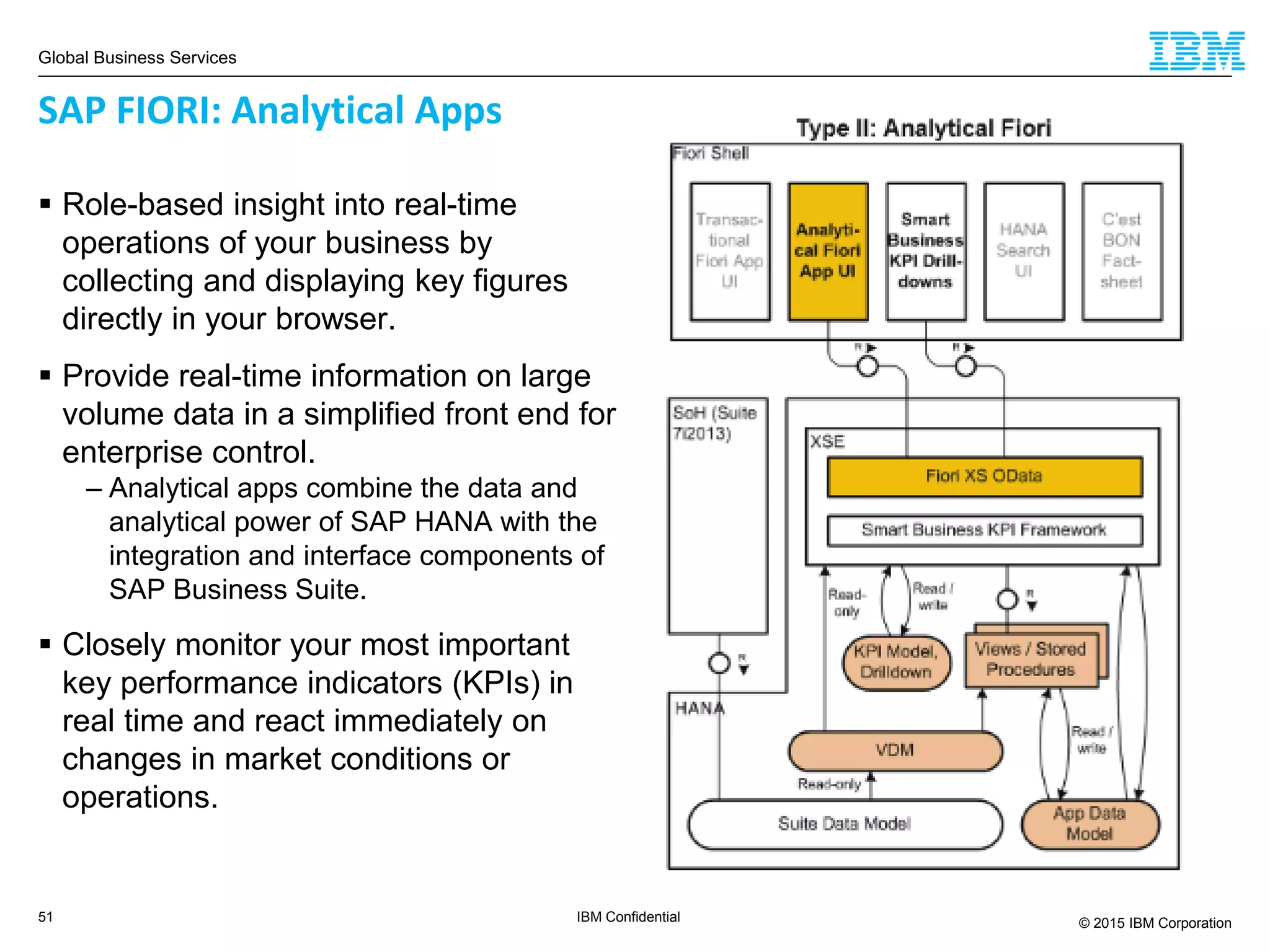 Global Business Services
© 2015 IBM Corporation51 IBM Confidential
SAP FIORI: Analytical Apps
 Role-based insight into real-time
operations of your business by
collecting and displaying key figures
directly in your browser.
 Provide real-time information on large
volume data in a simplified front end for
enterprise control.
– Analytical apps combine the data and
analytical power of SAP HANA with the
integration and interface components of
SAP Business Suite.
 Closely monitor your most important
key performance indicators (KPIs) in
real time and react immediately on
changes in market conditions or
operations.
 