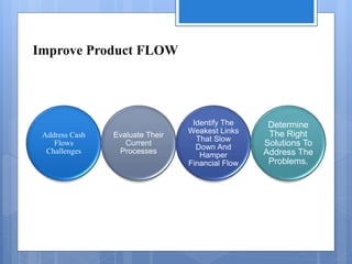 Improve Product FLOW
Address Cash
Flows
Challenges
Evaluate Their
Current
Processes
Identify The
Weakest Links
That Slow
Down And
Hamper
Financial Flow
Determine
The Right
Solutions To
Address The
Problems.
 