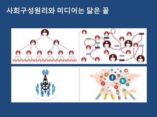 사회구성원리와 미디어는 닮은 꼴
 
