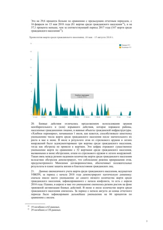 5
Это на 29,6 процента больше по сравнению с предыдущим отчетным периодом, с
16 февраля по 15 мая 2018 года (81 жертва среди гражданского населения14
), и на
37,1 процента меньше, чем за соответствующий период 2017 года (167 жертв среди
гражданского населения15
).
20. Боевые действия отличались продолжением использования оружия
неизбирательного и (или) взрывного действия, которое поражало районы,
населенные гражданскими лицами, и важные объекты гражданской инфраструктуры.
«Хлебное перемирие», начавшееся 1 июля, как кажется, способствовало заметному
уменьшению числа жертв среди гражданского населения после значительного их
роста в мае и июне. В июле в результате огня из стрелкового оружия и легких
вооружений было задокументировано три жертвы среди гражданского населения,
тогда как обстрелы не привели к жертвам. Эти цифры отражают существенное
уменьшение жертв по сравнению с 32 жертвами среди гражданского населения,
вызванными в июне обстрелами, огнем из стрелкового оружия и легких вооружений.
Такая связь между резким падением количества жертв среди гражданского населения
вследствие обстрелов демонстрирует, что соблюдение режима прекращения огня,
предусмотренного Минскими договоренностями, обеспечивает положительные
результаты в плане защиты жизни и благосостояния гражданских лиц.
21. Данные ежемесячного учета жертв среди гражданского населения, ведущегося
УВКПЧ, за период с начала 2018 года демонстрируют хаотическую динамику:
сначала имело место уменьшение до самого низкого количества жертв среди
гражданского населения, зафиксированного с начала конфликта, то есть с апреля
2014 года. Однако, в апреле и мае это уменьшение сменилось резким ростом на фоне
тревожной активизации боевых действий. В июне и июле количество жертв среди
гражданского населения снизилось. За период с начала августа до конца отчетного
периода было зафиксировано дальнейшее уменьшение на 66 процентов по
сравнению с июлем.
14
19 погибших и 62 раненых.
15
29 погибших и 138 раненых.
 
