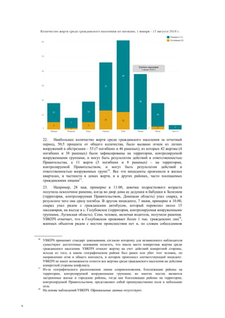 6
22. Наибольшее количество жертв среди гражданского населения за отчетный
период, 50,5 процента от общего количества, было вызвано огнем из легких
вооружений и обстрелами – 53 (7 погибших и 46 раненых), из которых 42 жертвы (4
погибших и 38 раненых) были зафиксированы на территории, контролируемой
вооруженными группами, и могут быть результатом действий и ответственностью
Правительства, а 11 жертв (3 погибших и 8 раненых) – на территории,
контролируемой Правительством, и могут быть результатом действий и
ответственностью вооруженных групп16
. Все эти инциденты произошли в жилых
кварталах, в частности в домах жертв, и в других районах, часто посещаемых
гражданскими лицами17
.
23. Например, 28 мая, примерно в 11:00, девочка подросткового возраста
получила осколочное ранение, когда во двор дома ее дедушки и бабушки в Зализном
(территория, контролируемая Правительством, Донецкая область) упал снаряд, в
результате чего она сразу погибла. В другом инциденте, 7 июня, примерно в 10.00,
снаряд упал рядом с гражданским автобусом, который перевозил около 15
пассажиров, на въезде в с. Голубовское (территория, контролируемая вооруженными
группами, Луганская область). Семь человек, включая водителя, получили ранения.
УВКПЧ отмечает, что в Голубовском проживает более 1 тыс. гражданских лиц18
,
военных объектов рядом с местом происшествия нет и, по словам собеседников
16
УВКПЧ применяет стандарт доказывания, согласно которому для независимого наблюдателя
существуют достаточные основания полагать, что имела место конкретная жертва среди
гражданского населения. УВКПЧ относит жертву на счет действий конкретной стороны,
исходя из того, в каком географическом районе был ранен или убит этот человек, по
направлению огня и общего контекста, в котором произошел соответствующий инцидент.
УВКПЧ не имеет возможности отнести все жертвы среди гражданского населения на действия
конкретной стороны конфликта.
17
Из-за географического расположения линии соприкосновения, близлежащие районы на
территории, контролируемой вооруженными группами, во многих местах являются
застроенные жилые и городские районы, тогда как близлежащие районы на территории,
контролируемой Правительством, представляют собой преимущественно поля и небольшие
села.
18
На основе наблюдений УВКПЧ. Официальные данные отсутствуют.
 