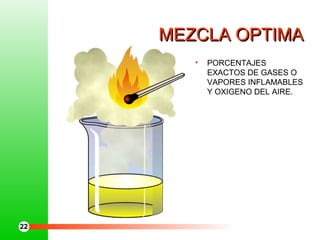 MEZCLA OPTIMAMEZCLA OPTIMA
• PORCENTAJES
EXACTOS DE GASES O
VAPORES INFLAMABLES
Y OXIGENO DEL AIRE.
22
 