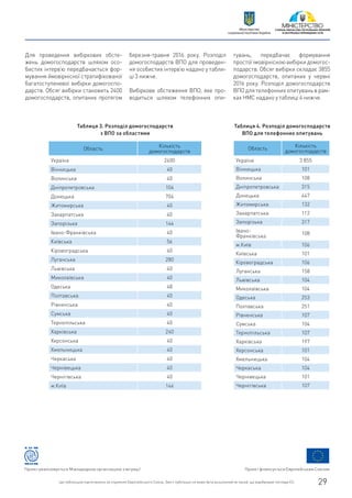 Для проведення вибіркових обсте-
жень домогосподарств шляхом осо-
бистих інтерв’ю передбачається фор-
мування ймовірнісної стратифікованої
багатоступеневої вибірки домогоспо-
дарств. Обсяг вибірки становить 2400
домогосподарств, опитаних протягом
березня-травня 2016 року. Розподіл
домогосподарств ВПО для проведен-
ня особистих інтерв’ю надано у табли-
ці 3 нижче.
Вибіркове обстеження ВПО, яке про-
водиться шляхом телефонних опи-
тувань, передбачає формування
простої імовірнісною вибірки домогос-
подарств. Обсяг вибірки складає 3855
домогосподарств, опитаних у червні
2016 року. Розподіл домогосподарств
ВПО для телефонних опитувань в рам-
ках НМС надано у таблиці 4 нижче.
Область
Кількість
домогосподарств
Україна 2400
Вінницька 40
Волинська 40
Дніпропетровська 104
Донецька 704
Житомирська 40
Закарпатська 40
Запорізька 144
Івано-Франківська 40
Київська 56
Кіровоградська 40
Луганська 280
Львівська 40
Миколаївська 40
Одеська 48
Полтавська 40
Рівненська 40
Сумська 40
Тернопільська 40
Харківська 240
Херсонська 40
Хмельницька 40
Черкаська 40
Чернівецька 40
Чернігівська 40
м.Київ 144
Область
Кількість
домогосподарств
Україна 3 855
Вінницька 101
Волинська 108
Дніпропетровська 315
Донецька 447
Житомирська 132
Закарпатська 112
Запорізька 317
Івано-
Франківська
108
м.Київ 106
Київська 101
Кіровоградська 106
Луганська 158
Львівська 104
Миколаївська 104
Одеська 253
Полтавська 251
Рівненська 107
Сумська 104
Тернопільська 107
Харківська 197
Херсонська 101
Хмельницька 104
Черкаська 104
Чернівецька 101
Чернігівська 107
Таблиця 3. Розподіл домогосподарств
з ВПО за областями
Таблиця 4. Розподіл домогосподарств
ВПО для телефонних опитувань
Проект фінансується Європейським СоюзомПроект реалізовується Міжнародною організацією з міграції
Цю публікацію підготовлено за сприяння Європейського Союзу. Зміст публікації не може бути розцінений як такий, що відображає погляди ЄС. 29
Міністерство
соціальної політики України
 