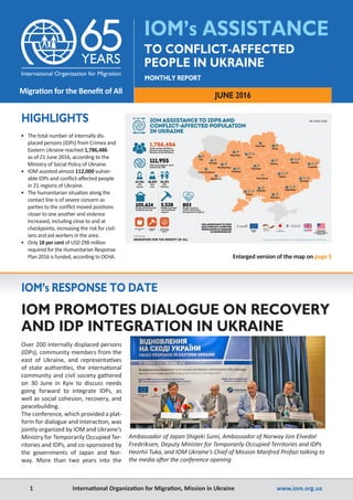 1	 	 International Organization for Migration, Mission in Ukraine	 	       www.iom.org.ua
IOM’s ASSISTANCE
TO CONFLICT-AFFECTED PEOPLE IN UKRAINE
MONTHLY REPORT, JUNE 2016
MONTHLY REPORT
Migration for the Benefit of All
IOM’s ASSISTANCE
TO CONFLICT-AFFECTED
PEOPLE IN UKRAINE
JUNE 2016
•	 The total number of internally dis-
placed persons (IDPs) from Crimea and
Eastern Ukraine reached 1,786,486
as of 21 June 2016, according to the
Ministry of Social Policy of Ukraine.
•	 IOM assisted almost 112,000 vulner-
able IDPs and conflict-affected people
in 21 regions of Ukraine.
•	 The humanitarian situation along the
contact line is of severe concern as
parties to the conflict moved positions
closer to one another and violence
increased, including close to and at
checkpoints, increasing the risk for civil-
ians and aid workers in the area.
•	 Only 18 per cent of USD 298 million
required for the Humanitarian Response
Plan 2016 is funded, according to OCHA.
HIGHLIGHTS
IOM’s RESPONSE TO DATE
IOM PROMOTES DIALOGUE ON RECOVERY
AND IDP INTEGRATION IN UKRAINE
Over 200 internally displaced persons
(IDPs), community members from the
east of Ukraine, and representatives
of state authorities, the international
community and civil society gathered
on 30 June in Kyiv to discuss needs
going forward to integrate IDPs, as
well as social cohesion, recovery, and
peacebuilding.
The conference, which provided a plat-
form for dialogue and interaction, was
jointly organized by IOM and Ukraine’s
Ministry for Temporarily Occupied Ter-
ritories and IDPs, and co-sponsored by
the governments of Japan and Nor-
way. More than two years into the
Ambassador of Japan Shigeki Sumi, Ambassador of Norway Jon Elvedal
Fredriksen, Deputy Minister for Temporarily Occupied Territories and IDPs
Heorhii Tuka, and IOM Ukraine’s Chief of Mission Manfred Profazi talking to
the media after the conference opening
IOM ASSISTANCE TO IDPS AND
CONFLICT-AFFECTED POPULATION
IN UKRAINE
28 JUNE 2016
1,786,486Total number of IDPs in
Ukraine according to the
Ministry of Social Policy
105,624People provided with
humanitarian aid
5,528People provided
with livelihood
support
803People assisted
within community
development projects
111,955
IDPs and people in need
assisted by IOM
Livelihood
support
Community
development
support
Humanitarian
aid
28,939
26%
men
47,743
43%
women
35,273
31%
children
Poltava
Luhansk
Donetsk
Kherson
Odesa
Vinnytsia
Ternopil
Lviv
Khmelnytskyi
Ivano-Frankivsk
Chernivtsi
Mykolaiv
Dnipro
Sumy
Kyiv
Kharkiv
Zhytomyr
Cherkasy
Zaporizhia
Kirovohrad
Chernihiv
IOM ASSISTANCE TO IDPS
AND CONFLICT-AFFECTED
POPULATION IN UKRAINE
IS SUPPORTED BY:
U.S. Department
of State Bureau
of Population, Refugees,
and Migration
European
Union
www.iom.org.ua, iomkievcomm@iom.int, https://www.facebook.com/IOM.Ukraine
© IOM Ukraine
MIGRATION FOR THE BENEFIT OF ALL
Enlarged version of the map on page 5
 