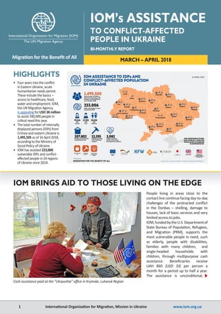 •	 Four years into the conflict
in Eastern Ukraine, acute
humanitarian needs persist.
These include the basics –
access to healthcare, food,
water and employment. IOM,
the UN Migration Agency,
is appealing for USD 38 million
to assist 340,000 people in
critical need this year.
•	 The total number of internally
displaced persons (IDPs) from
Crimea and eastern Ukraine is
1,495,505 as of 16 April 2018,
according to the Ministry of
Social Policy of Ukraine.
•	 IOM has assisted 223,000
vulnerable IDPs and conflict-
affected people in 24 regions
of Ukraine since 2014.
HIGHLIGHTS
IOM BRINGS AID TO THOSE LIVING ON THE EDGE
People living in areas close to the
contact line continue facing day-to-day
challenges of the protracted conflict
in the Donbas – shelling, damage to
houses, lack of basic services and very
limited access to jobs.
IOM,fundedbytheU.S.Departmentof
State Bureau of Population, Refugees,
and Migration (PRM), supports the
most vulnerable people in need, such
as elderly, people with disabilities,
families with many children, and
single-headed households with
children, through multipurpose cash
assistance. Beneficiaries receive
UAH 860 (USD 33) per person a
month for a period up to half a year.
The assistance is unconditional,
IOM ASSISTANCE TO IDPs AND
CONFLICT-AFFECTED POPULATION
IN UKRAINE
16 APRIL 2018
1,495,505Total number of IDPs in
Ukraine according to the
Ministry of Social Policy
as of 16 April 2018
207,852People provided with
humanitarian aid
12,155People provided
with livelihood
support
3,082People assisted
within community
development projects
223,006
IDPs and people in need
assisted by IOM
Livelihood
support
Community
development
support
Humanitarian
aid
67,552
30%
men
99,626
45%
women
55,828
25%
children
Poltava
Luhansk
Donetsk
Kherson
Odesa
Vinnytsia
Ternopil
Lviv
Khmelnytskyi
Ivano-Frankivsk
Chernivtsi
Mykolaiv
Dnipro
Sumy
Kyiv
Kharkiv
Zhytomyr
Cherkasy
Zaporizhia
Kropyvnytskyi
Chernihiv
Rivne
Lutsk
Uzhhorod
IOM ASSISTANCE TO IDPs
AND CONFLICT-AFFECTED
POPULATION IN UKRAINE
IS SUPPORTED BY:
U.S. Department
of State Bureau
of Population, Refugees,
and Migration
European
Union
www.iom.org.ua, iomkievcomm@iom.int, https://www.facebook.com/IOMUkraine
© IOM Ukraine
MIGRATION FOR THE BENEFIT OF ALL
Cash assistance paid at the “Ukrposhta” office in Krymske, Luhansk Region
1	 	 International Organization for Migration, Mission in Ukraine	 	       www.iom.org.ua
BI-MONTHLY REPORT
Migration for the Benefit of All
IOM’s ASSISTANCE
TO CONFLICT-AFFECTED
PEOPLE IN UKRAINE
MARCH – APRIL 2018
 