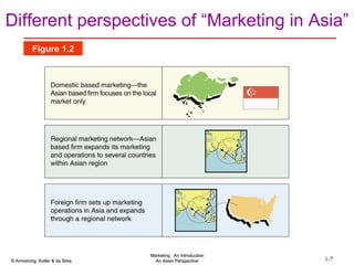 Different perspectives of “Marketing in Asia” Figure 1.2 