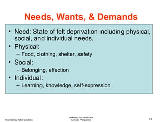 Needs, Wants, & Demands Need: State of felt deprivation including physical, social, and individual needs. Physical: Food, clothing, shelter, safety Social: Belonging, affection Individual: Learning, knowledge, self-expression 
