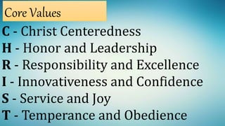 C - Christ Centeredness
H - Honor and Leadership
R - Responsibility and Excellence
I - Innovativeness and Confidence
S - Service and Joy
T - Temperance and Obedience
Core Values
 
