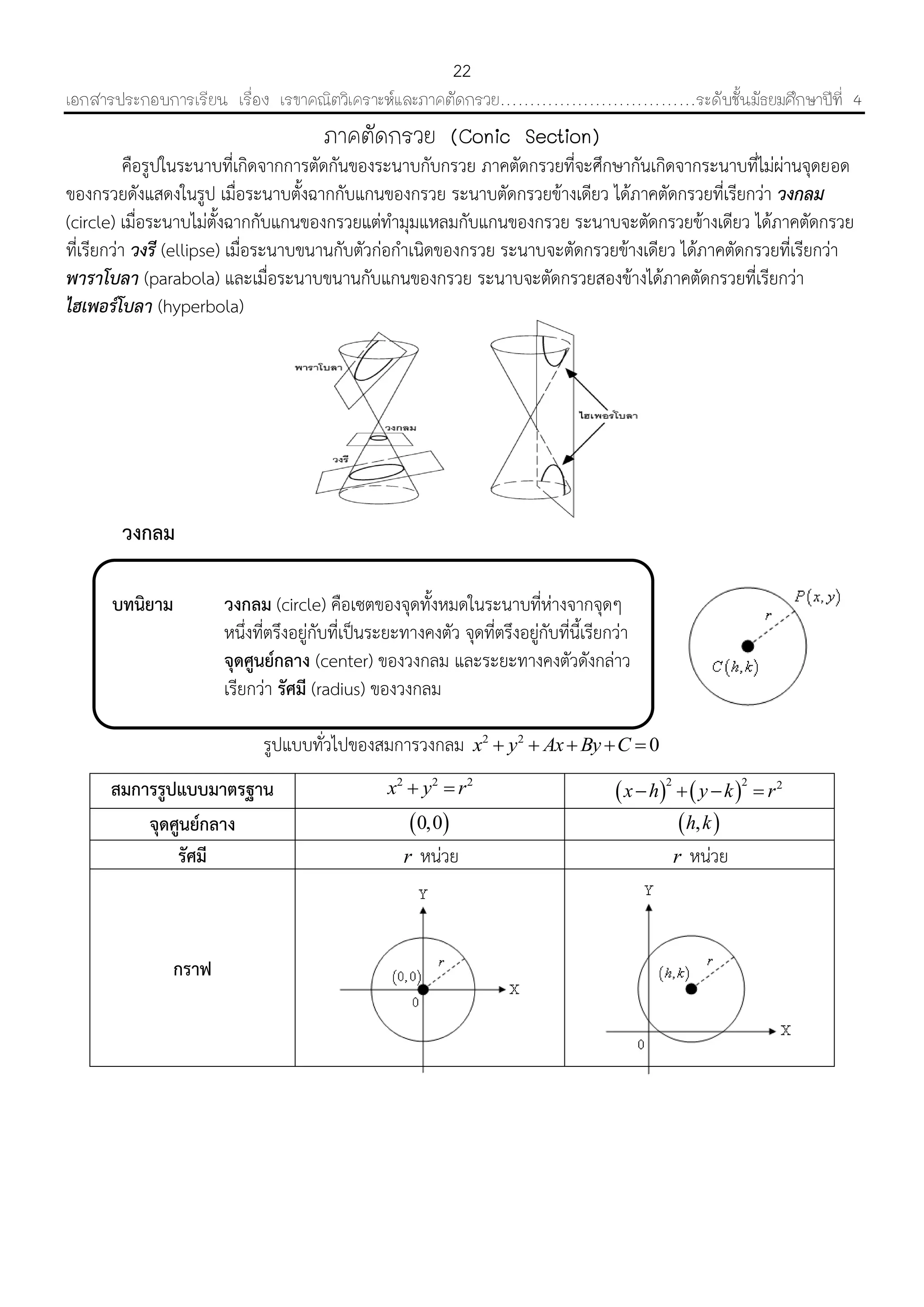 เอกสารประกอบการเรียน เรื่อง เรขาคณิตวิเคราะห์และภาคตัดกรวย……………………………ระดับชั้นมัธยมศึกษาปีที่ 4
22
ภาคตัดกรวย (Conic Section)
คือรูปในระนำบที่เกิดจำกกำรตัดกันของระนำบกับกรวย ภำคตัดกรวยที่จะศึกษำกันเกิดจำกระนำบที่ไม่ผ่ำนจุดยอด
ของกรวยดังแสดงในรูป เมื่อระนำบตั้งฉำกกับแกนของกรวย ระนำบตัดกรวยข้ำงเดียว ได้ภำคตัดกรวยที่เรียกว่ำ วงกลม
(circle) เมื่อระนำบไม่ตั้งฉำกกับแกนของกรวยแต่ทำมุมแหลมกับแกนของกรวย ระนำบจะตัดกรวยข้ำงเดียว ได้ภำคตัดกรวย
ที่เรียกว่ำ วงรี (ellipse) เมื่อระนำบขนำนกับตัวก่อกำเนิดของกรวย ระนำบจะตัดกรวยข้ำงเดียว ได้ภำคตัดกรวยที่เรียกว่ำ
พาราโบลา (parabola) และเมื่อระนำบขนำนกับแกนของกรวย ระนำบจะตัดกรวยสองข้ำงได้ภำคตัดกรวยที่เรียกว่ำ
ไฮเพอร์โบลา (hyperbola)
วงกลม
รูปแบบทั่วไปของสมกำรวงกลม 2 2
0x y Ax By C    
สมการรูปแบบมาตรฐาน 2 2 2
x y r     2 2 2
x h y k r   
จุดศูนย์กลาง  0,0  ,h k
รัศมี r หน่วย r หน่วย
กราฟ
บทนิยาม วงกลม (circle) คือเซตของจุดทั้งหมดในระนำบที่ห่ำงจำกจุดๆ
หนึ่งที่ตรึงอยู่กับที่เป็นระยะทำงคงตัว จุดที่ตรึงอยู่กับที่นี้เรียกว่ำ
จุดศูนย์กลาง (center) ของวงกลม และระยะทำงคงตัวดังกล่ำว
เรียกว่ำ รัศมี (radius) ของวงกลม
 