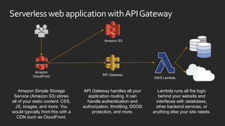 The Future of Enterprise Applications is Serverless | PPT