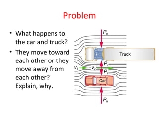 Fluid Mechanics - 203PHYS | PPT