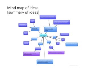 Mind map of ideas
[summary of ideas]
 