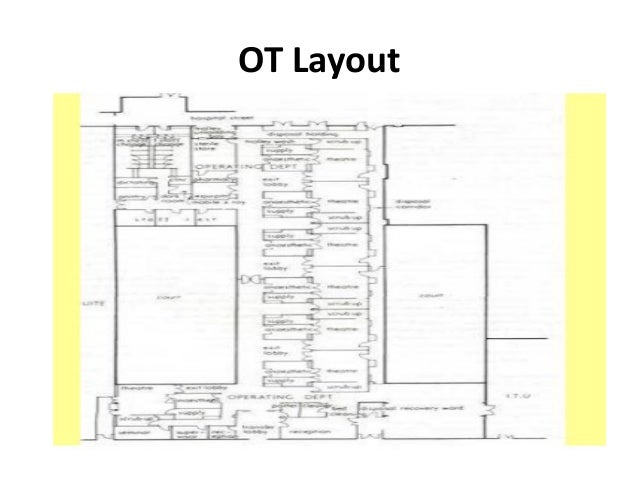 1 Concepts Of Ot Amp Setting Of Ot