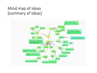 Mind map of ideas
[summary of ideas]
 