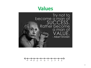 Values
12
 
