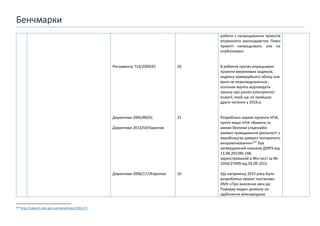 Бенчмарки
Регламенту 714/2009/EC
Директиви 2005/89/ЕС
Директиви 2013/59/Євратом
Директиви 2006/117/Євратом
20
21
10
роботи з напрацювання проектів
вторинного законодавства. Певні
проекті напрацьовані, але не
опубліковані.
В робочих групах опрацьовані
проекти мережевих кодексів,
кодексу комерційного обліку але
вони не оприлюднюються ,
оскільки мусять відповідати
закону про ринок електричної
енергії, який ще не пройшов
друге читання у 2016 р.
Розроблені окремі проекти НПА,
проте лише НПА «Вимоги та
умови безпеки (ліцензійні
умови) провадження діяльності з
виробництва джерел іонізуючого
випромінювання»197
був
затверджений наказом ДІЯРУ від
13.08.2015№ 148,
зареєстрований в Мін’юсті за №
1054/27499 від 03.09.2015
Ще наприкінці 2015 року було
розроблено проект постанови
КМУ «Про внесення змін до
Порядку видачі дозволу на
здійснення міжнародних
197 http://zakon2.rada.gov.ua/laws/show/z1054-15
 