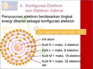 4. Konfigurasi Elektron
dan Elektron Valensi
Penyusunan elektron berdasarkan tingkat
energi dikenal sebagai konfigurasi elektron
Inti atom
Kulit K = maks. 2 elektron
Kulit L = maks. 8 elektron
Kulit M = maks. 18 elektron
Kulit N = maks. 32 elektron,
dst
Σe maksimum per kulit = 2n2
 