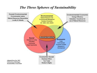 1.3 sustainable development | PPTX
