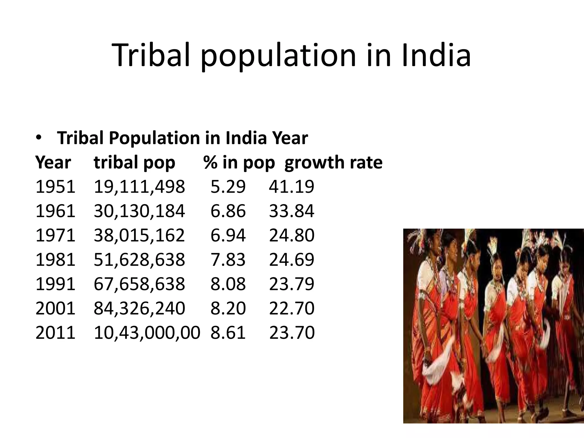 1.4 tribal development in india | PPTX