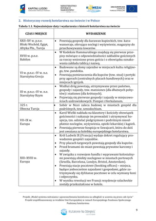 Projekt „Model systemu wdrażania i upowszechniania kształcenia na odległość w uczeniu się przez całe życie”
Projekt współfinansowany ze środków Unii Europejskiej w ramach Europejskiego Funduszu Społecznego
Podstawy hotelarstwa
9
Historyczny rozwój hotelarstwa na świecie i w Polsce2.
Tabela 1.1. Najważniejsze daty i wydarzenia z historii hotelarstwa na świecie
CZAS I MIEJSCE WYDARZENIE
XXII–XV w. p.n.e.
Bliski Wschód, Egipt,
Afryka Płn., Turcja
 Powstają gospody dla karawan kupieckich, tzw. kara-
wanseraje, oferujące noclegi i wyżywienie, magazyny do
przechowywania towarów.
XVIII w. p.n.e.
Babilon
 W Kodeksie Hammurabiego znajdują się pierwsze prze-
pisy mówiące o odpowiedzialności zakładów gościnnych
za rzeczy wniesione przez gościa i o obowiązku oznako-
wania zakładu tablicą i nazwą.
VI w. p.n.e.–IV w. n.e.
Starożytna Grecja
 Budowane są domy zajezdne w miejscach kultu religijne-
go, tzw. pandokia.
 Powstają pomieszczenia dla kupców (tzw. stoa) i portyki
przy agorach (centralnych placach handlowych) oraz w
miejscach igrzysk.
III w. p.n.e.–IV w. n.e.
Starożytny Rzym
 Wzdłuż dróg powstają, utrzymywane przez państwo,
gospody i zajazdy, tzw. mansiones (dla dłuższych poby-
tów) i stationes (dla krótszych).
 Pojawiają się pierwsze gospody i zajazdy w miejscowo-
ściach uzdrowiskowych: Pompei i Herkulanum.
325 r.
Obecna Turcja
 Sobór w Nicei zaleca budowę w miastach gospód dla
podróżnych, tzw. xenodochium.
VII–IX w.
Europa
 Karol Wielki nakłada na klasztory i kościoły obowiązek
gościnności i nakazuje im prowadzić i utrzymywać ho-
spicja, tzn. udzielać pielgrzymom i podróżnym nieod-
płatnie noclegów, wyżywienia, opieki lekarskiej i kąpieli.
 Powstają pierwsze hospicja w Szwajcarii, która do dziś
jest uważana za kolebkę europejskiego hotelarstwa.
XIII–XVIII w.
Europa
 Król Ludwik IX (Francja) wydaje dekret regulujący pro-
wadzenie gospód i zajazdów.
 Przy placach targowych powstają gospody dla kupców.
 Przed bramami do miast powstają prywatne karczmy i
zajazdy.
 W związku z rozwojem handlu i wyprawami kolonialny-
mi powstają obiekty noclegowe w miastach portowych
(Sewilla, Barcelona, Londyn, Bristol, Amsterdam).
 Powstają stacje pocztowe (booking offices) – miejsca,
będące jednocześnie zajazdami i gospodami, gdzie za-
trzymywały się dyliżanse pocztowe w celu wymiany koni
i odpoczynku.
 W wyniku rewolucji we Francji rezydencje szlacheckie
zostały przekształcone w hotele.
 