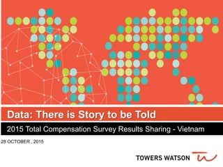 Data: There is Story to be Told
2015 Total Compensation Survey Results Sharing - Vietnam
28 OCTOBER , 2015
 