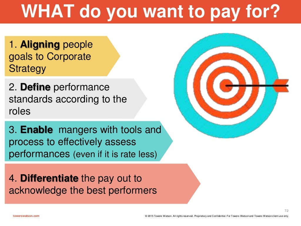 1. towers watson 2015 total compensation survey results sharing vn