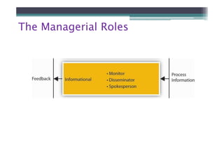 1. introduction to management | PDF