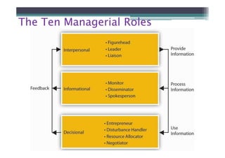 1. introduction to management | PDF