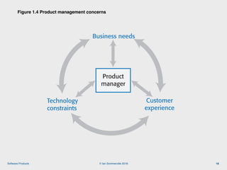 © Ian Sommerville 2018:Software Products
Figure 1.4 Product management concerns
18
Business needs
Technology
constraints
Customer
experience
Product
manager
Figure 1.4 Product management concerns
 