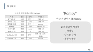 03. 전처리
15
“Konlpy”
한글 자연어처리 package
쉽고 간단한 사용법
확장성
상세한 문서
개방과 공유
다양한 한글 자연어 처리 package
 