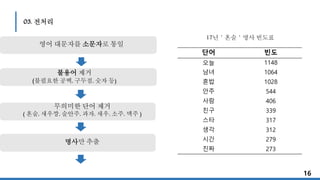 03. 전처리
16
영어 대문자를 소문자로 통일
무의미한 단어 제거
( 혼술, 새우깡, 술안주, 과자, 새우, 소주, 맥주 )
불용어 제거
(불필요한 공백, 구두점, 숫자 등)
명사만 추출
단어 빈도
오늘 1148
남녀 1064
혼밥 1028
안주 544
사람 406
친구 339
스타 317
생각 312
시간 279
진짜 273
17년＇혼술＇명사 빈도표
 