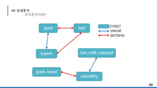 24
04. 감성분석
-감성분석이란?-
 