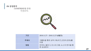 기간 2018.11.27 ~ 2018.12.27 (1달간)
주제어 크롤링을 통한 상위 3개(치즈,오징어,양파)를
이용
방법 트위터, 블로그, 인스타그램, 뉴스의 분석을 통
한 감성분석
27
04. 감성분석
-SOMETREND를 통한
사전조사-
 