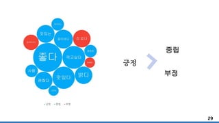 긍정
중립
부정
29
 