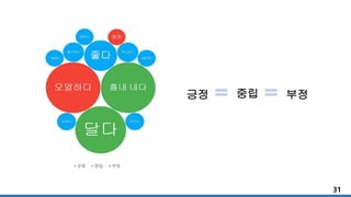 긍정 중립 부정
31
 