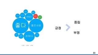 긍정
중립
부정
33
 