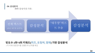 34
04. 감성분석
-KNU 감성사전 기반-
감성분석
‘새우깡’ 텍스
트 추출
감성분석
전체 텍스트
(혼술, 새우깡, 술안주)
빈도수 1위~3위 키워드(치즈, 오징어, 양파) 기반 감성분석
->각 키워드별 점수를 산출한 후 순위를 매김
 