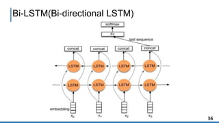 Bi-LSTM(Bi-directional LSTM)
36
 