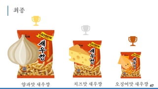 치즈맛 새우깡양파맛 새우깡 오징어맛 새우깡
최종
47
 