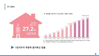 01. Intro
1인가구가 꾸준히 증가하고 있음
6
 